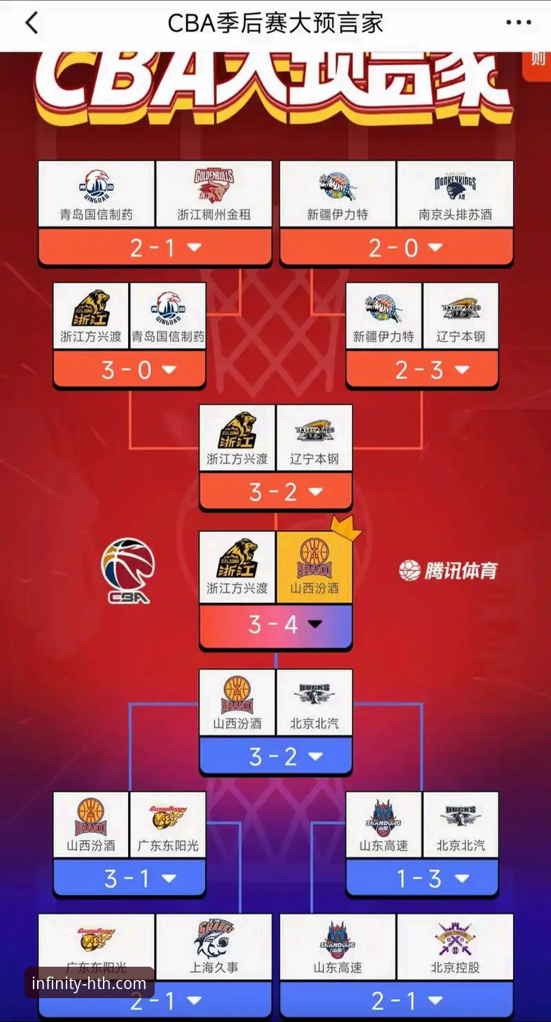 华体会体育官方 CBA季后赛山西横扫青岛晋级八强:潘江复出率队险胜,挑战卫冕冠军广厦的全面解析